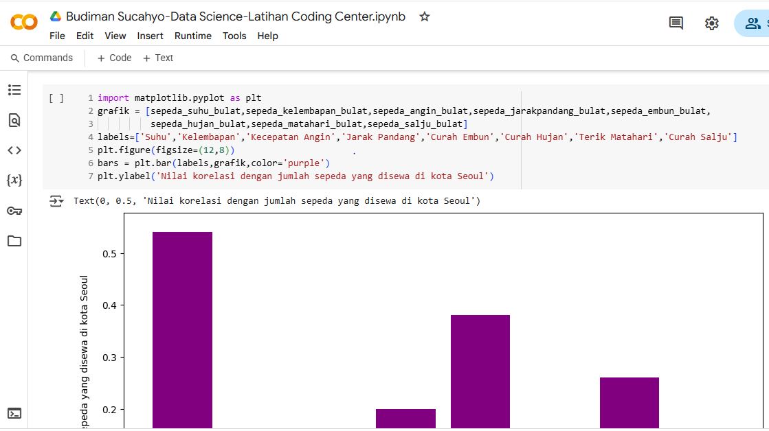 Kursus Python Data Science
